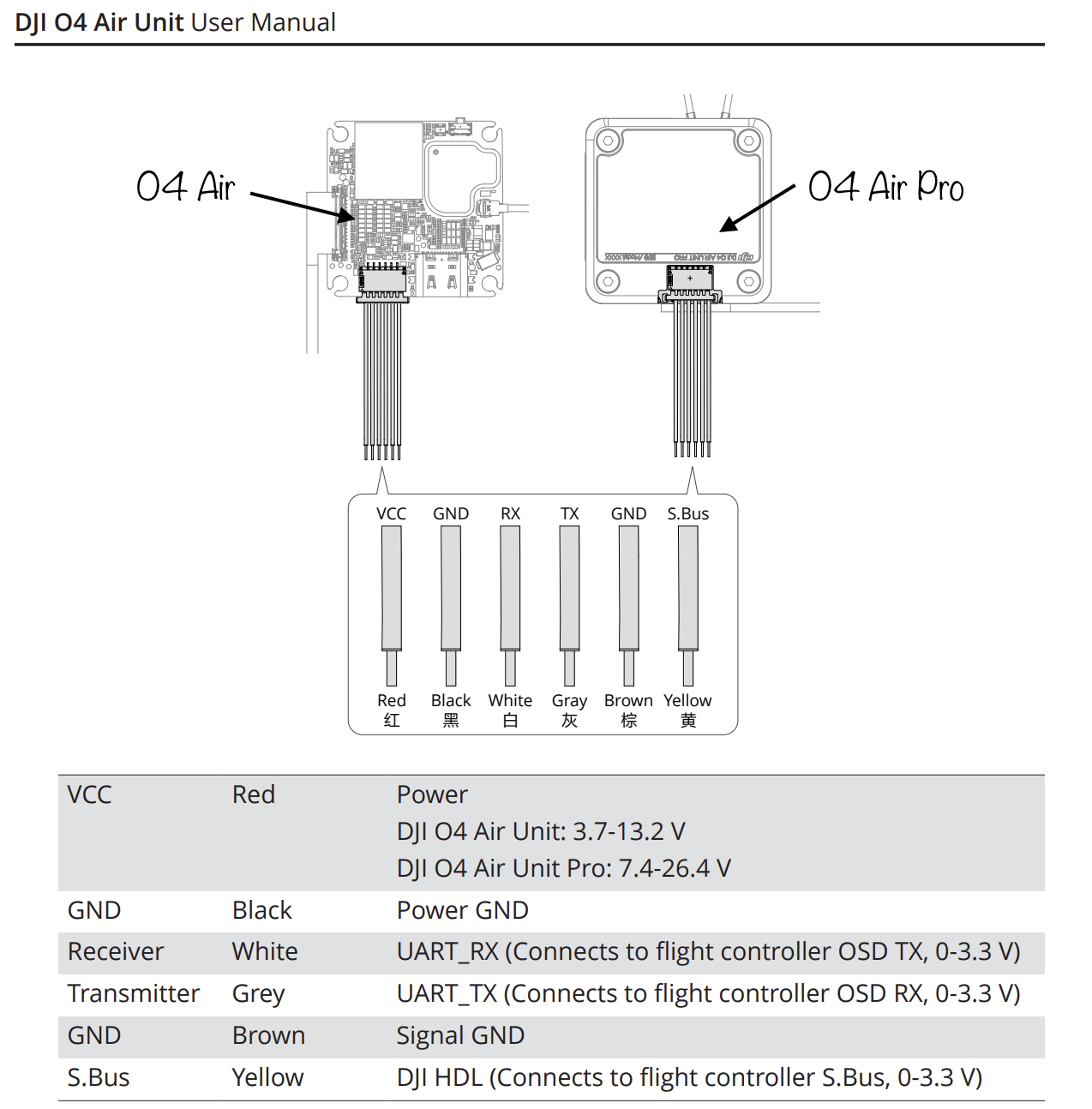 DJI O4 Air Unit wiring diagram showing cable wire colors and their functions